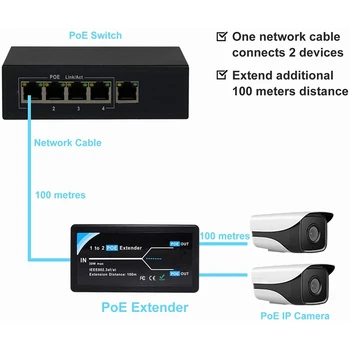 2-Port POE удължителен кабел 10/100 Mbps според стандарта IEEE 802.3 Af и 4-портов IEEE802.3Af Poe удължител за IP-камера с разширение 120 М